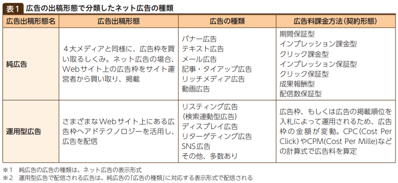 国民生活センター：特集 ネット広告と消費者トラブル