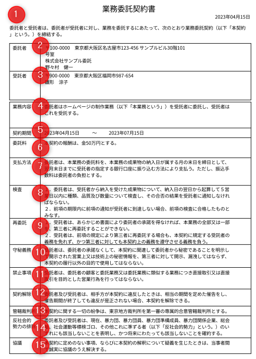 業務委託契約書項目